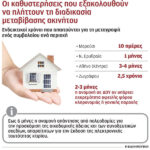 Περπάτημα: Πόσα βήματα πρέπει να κάνουμε τη μέρα για να ζήσουμε περισσότερο