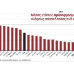 Θ. Πλεύρης: 55 νοσοκομεία και το 90% των εξετάσεων στην εφαρμογή my health